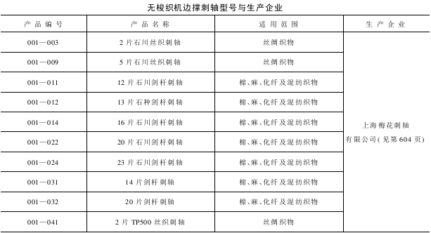 邊撐刺軸型號與生產(chǎn)企業(yè)