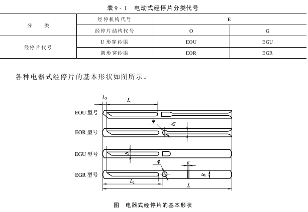 經(jīng)停片的種類和技術(shù)要求