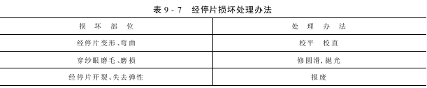 經(jīng)停片的維護保養(yǎng)和管理