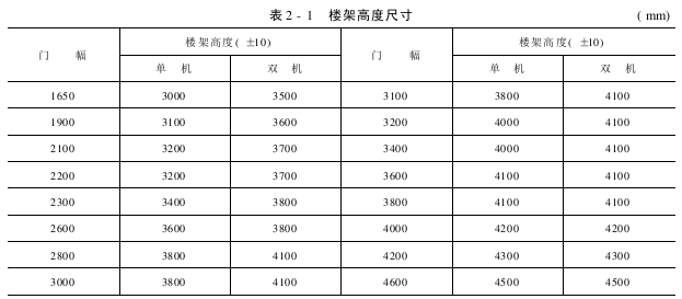 機械提花裝置