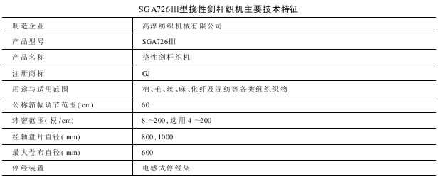 SGAⅢ型撓性劍桿織機(jī)