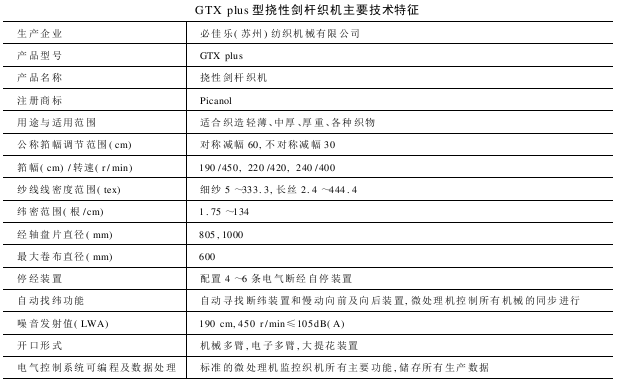 GTXplus型撓性劍桿織機(jī)