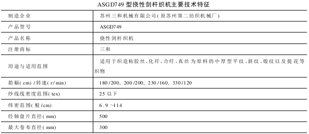 ASGD型撓性劍桿織機(jī)