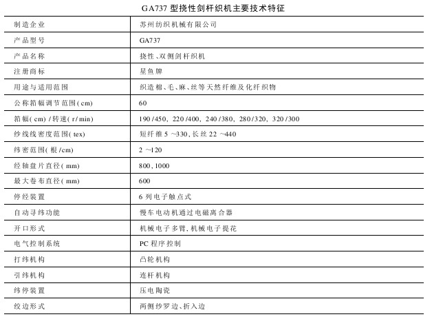 GA型撓性劍桿織機(jī)