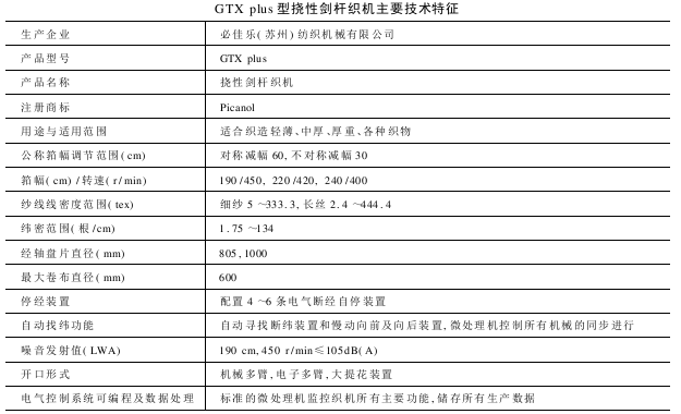 GTXplus型撓性劍桿織機(jī)