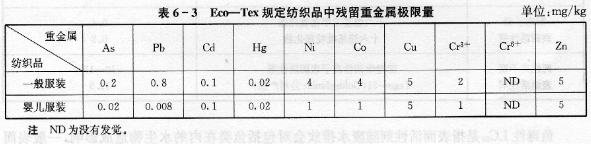 對織物上重金屬離子殘留量有哪些規(guī)定?助劑中哪些產品含重金屬離子?