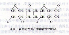 表面活性劑的濁點是指什么?它在染整生產和助劑生產中有何重要作用?