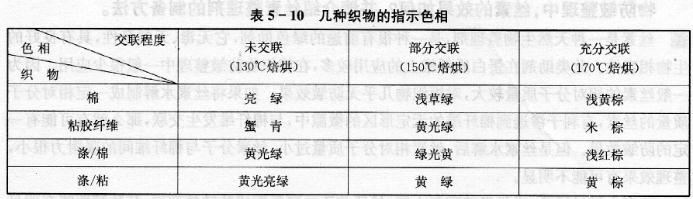 使用樹脂交聯(lián)指示劑Hl有哪些方便之處?如何使用?