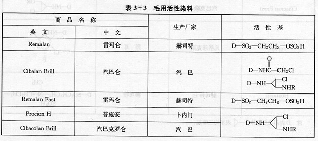 請(qǐng)介紹進(jìn)口羊毛用活性染料染色有哪些品種?其活性基是什么?