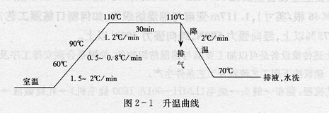 .在O型高溫高壓噴射染色機上能否實施滌／棉織物快速退煮漂浴法？如何制訂工藝處方？