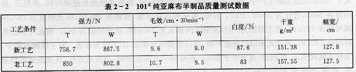 .氯系新型漂白劑是何種漂白劑?它有哪些特征?使用效果如何?