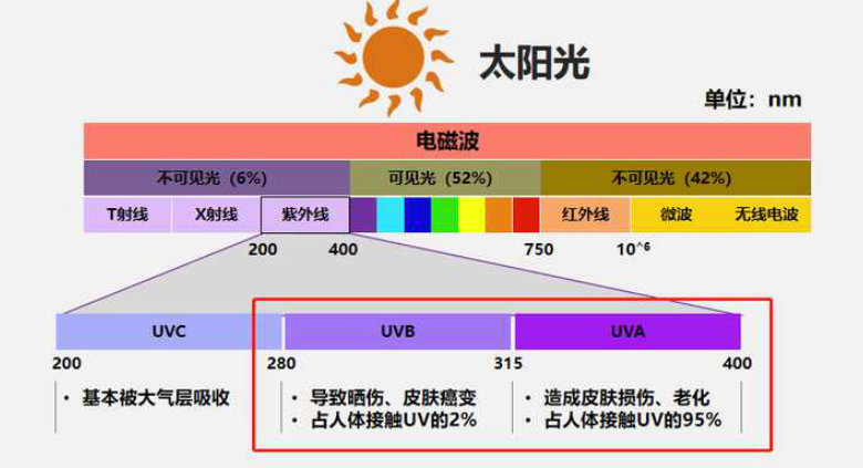 夏天來(lái)了，防曬衣是不是智商稅？